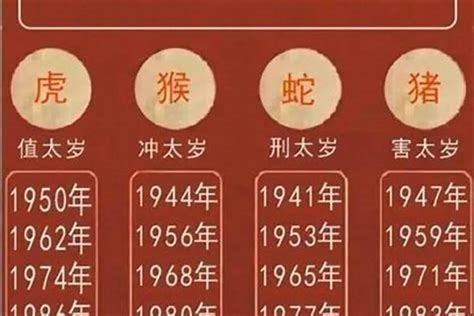 1994是什么年